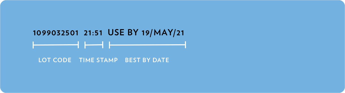 Package example displaying product information for Lot Code, Time Stamp, and Best By Date